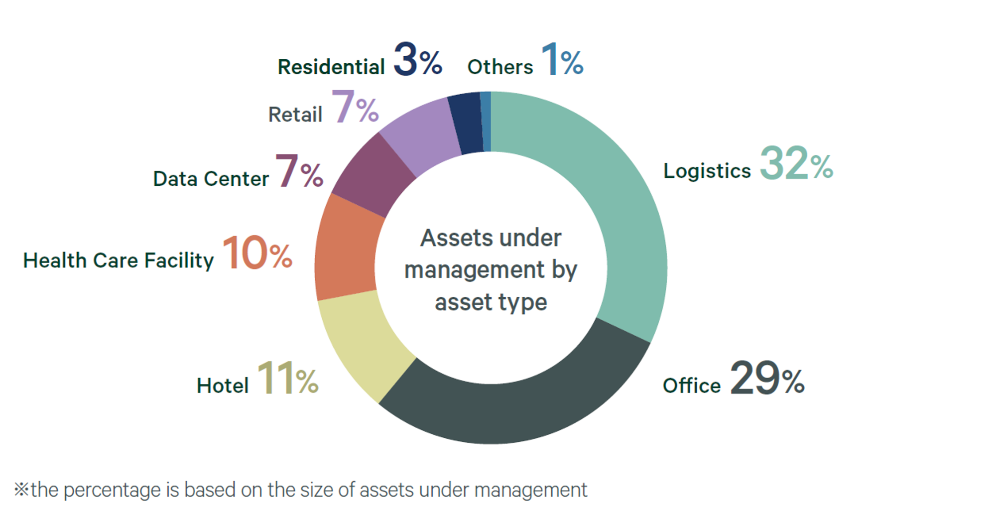 EN-asset-management-sector-chart-2000x1034