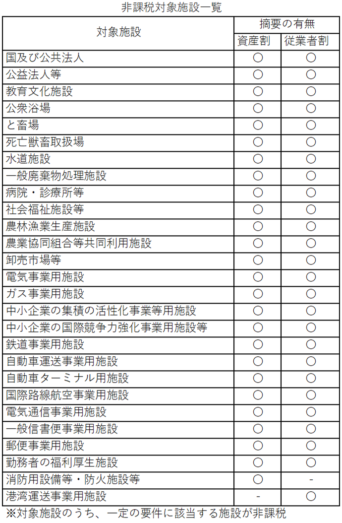 非課税対象施設一覧