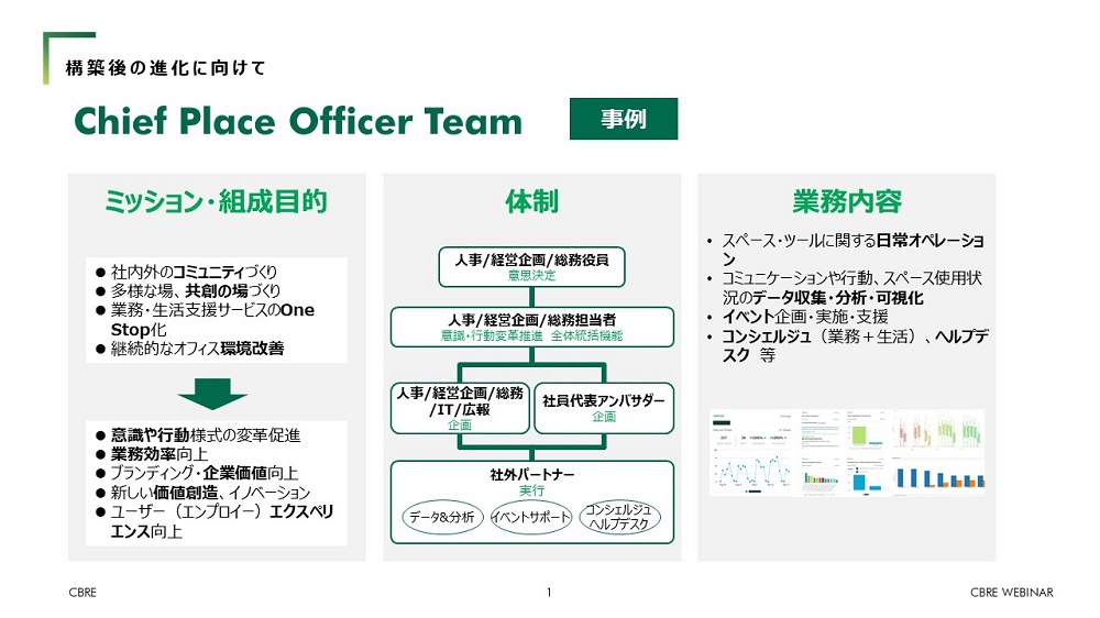 構築後の進化にむけて