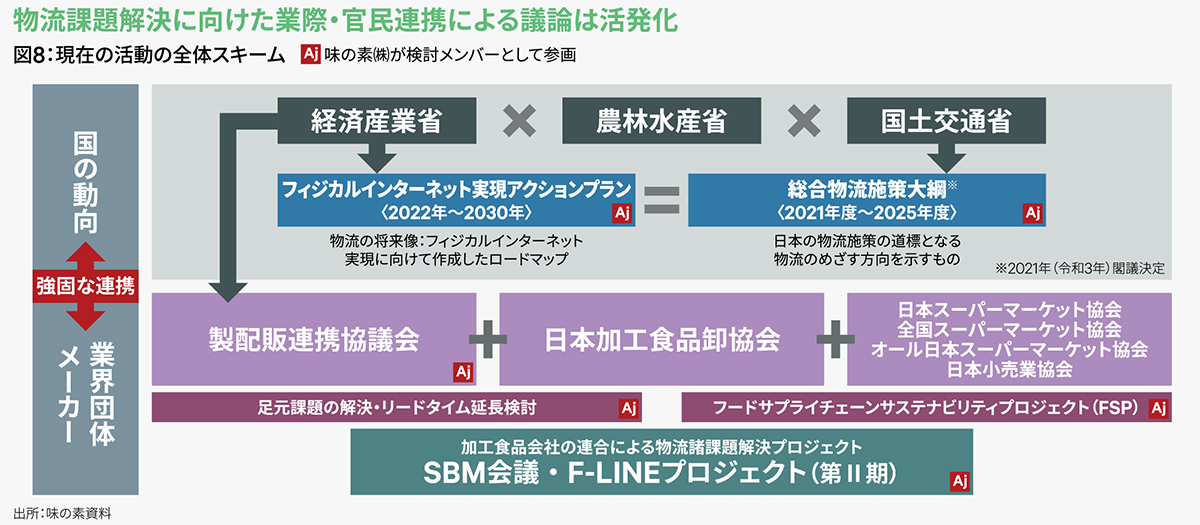 図8：現在の活動の全体スキーム