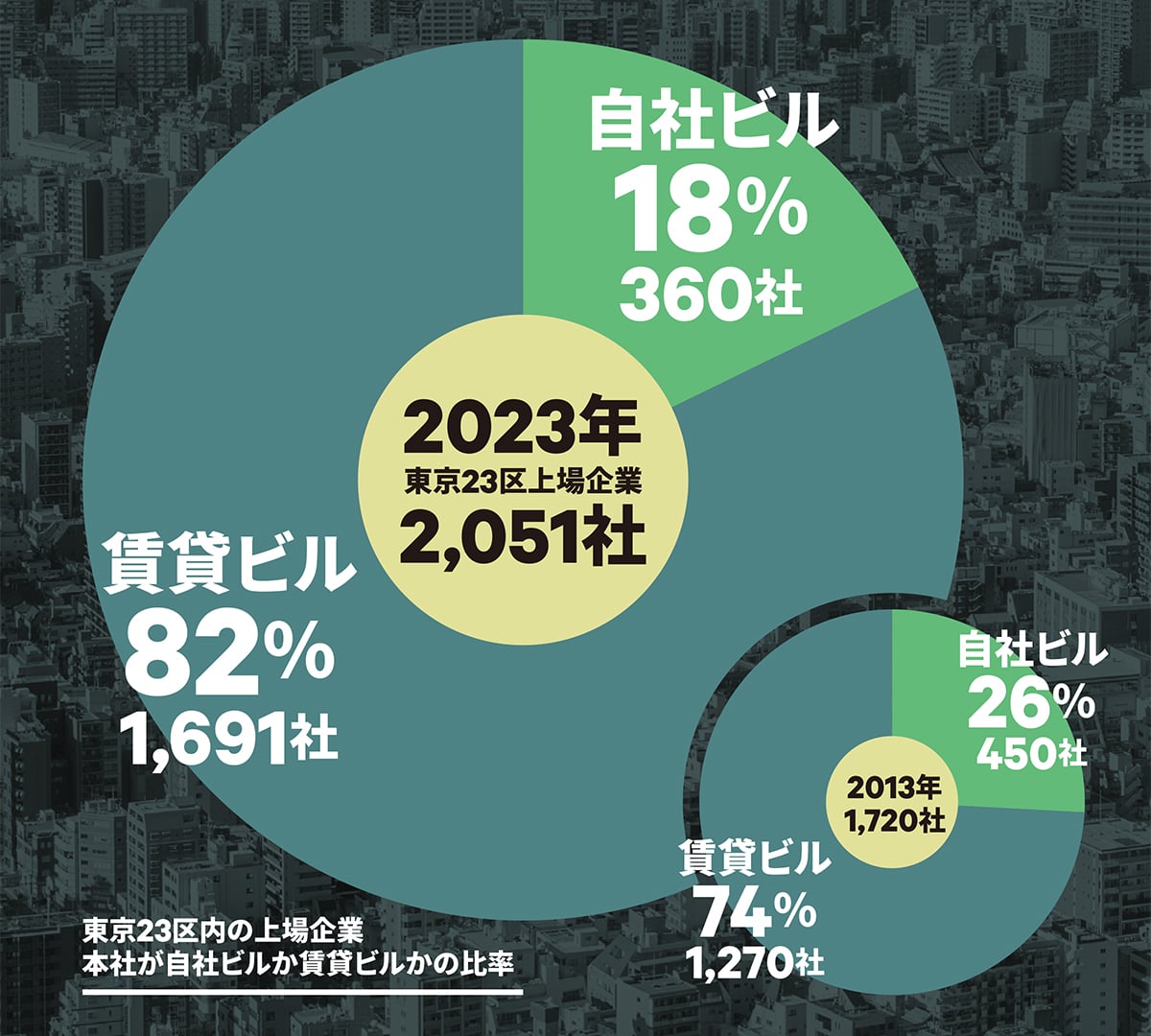 アフターコロナの自社ビル&賃貸ビル事情