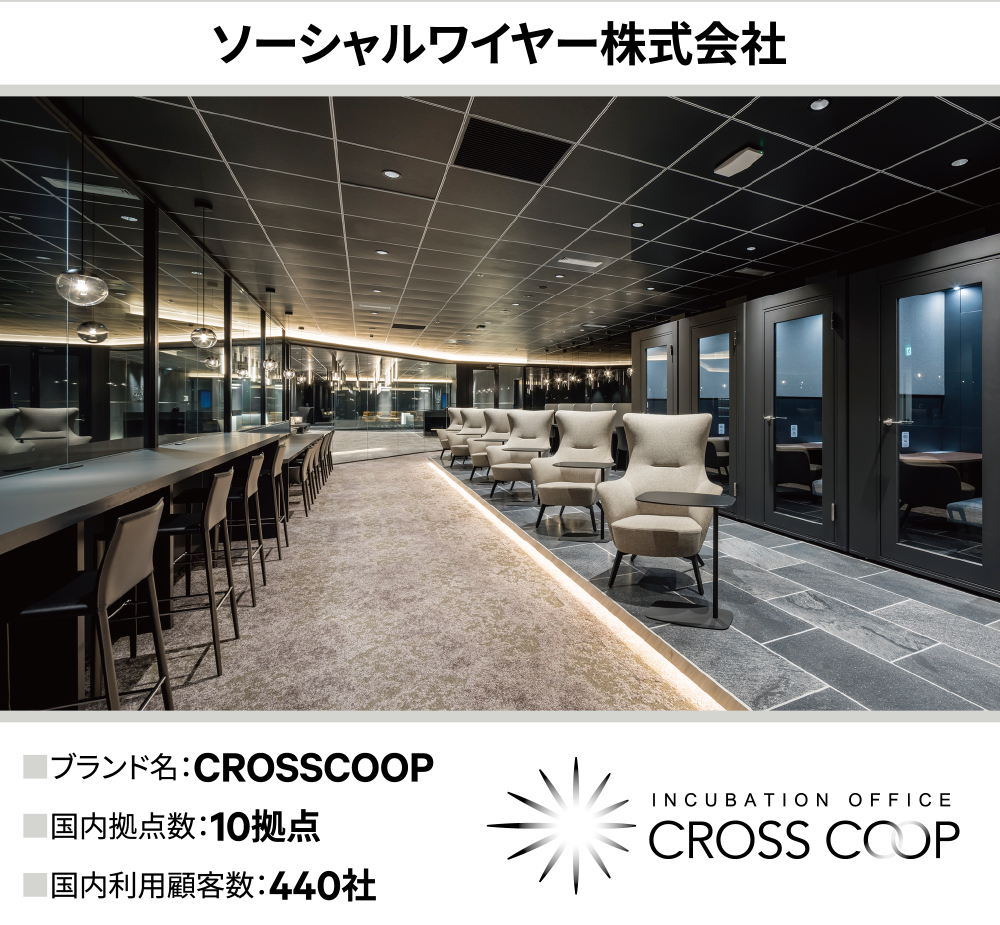ソーシャルワイヤー株式会社