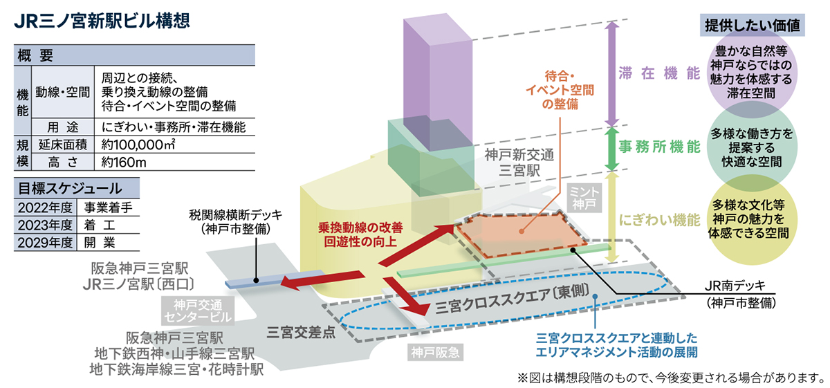 JR三ノ宮新駅ビル構想