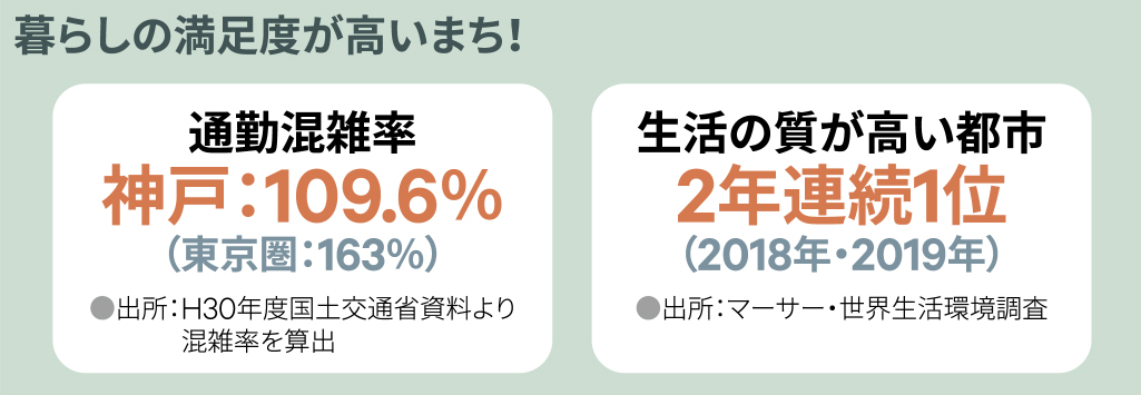 暮らしの満足度が高いまち！