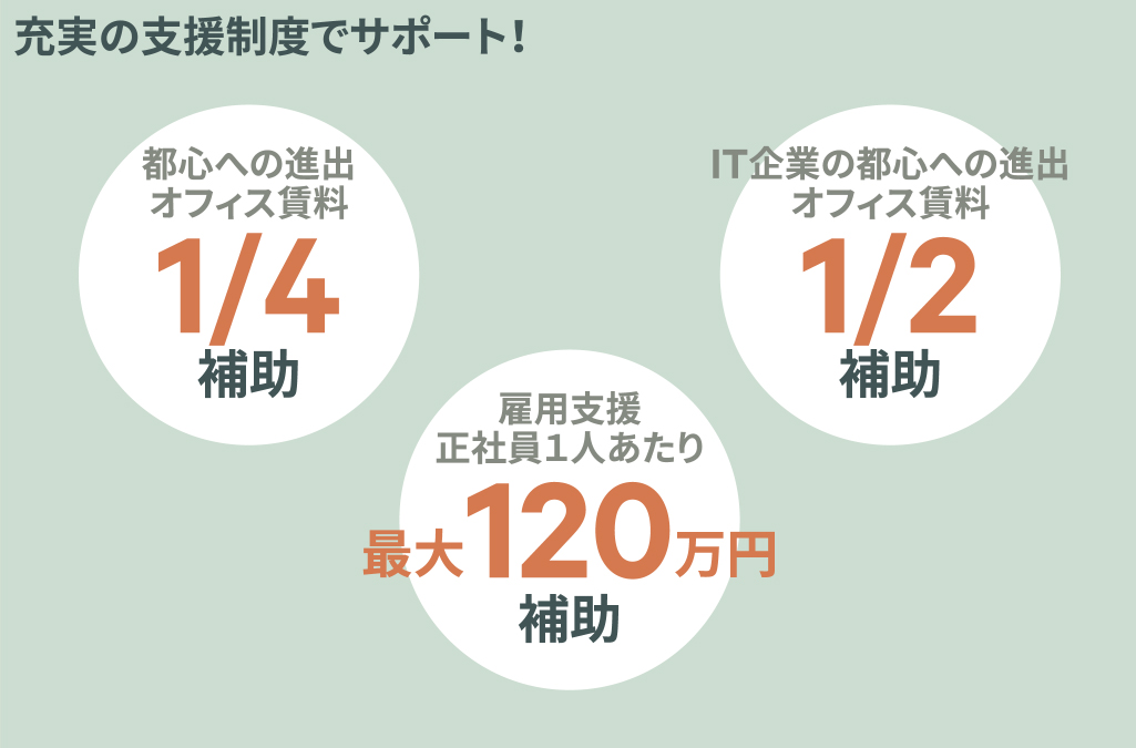 充実の支援制度でサポート！