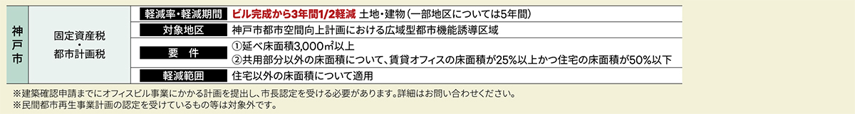 選ばれるまち 神戸