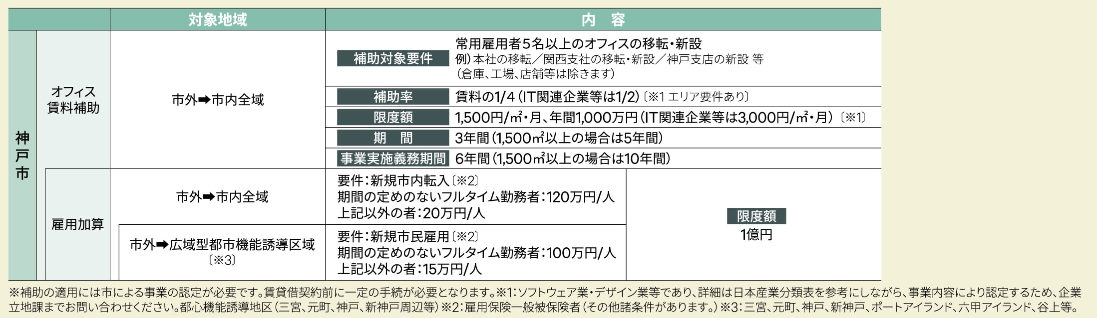 選ばれるまち 神戸