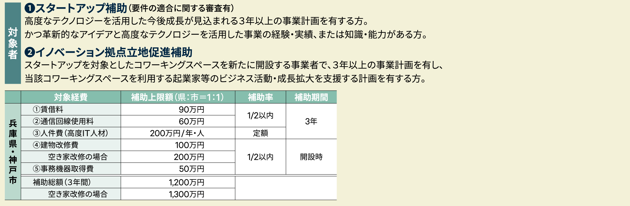 選ばれるまち 神戸