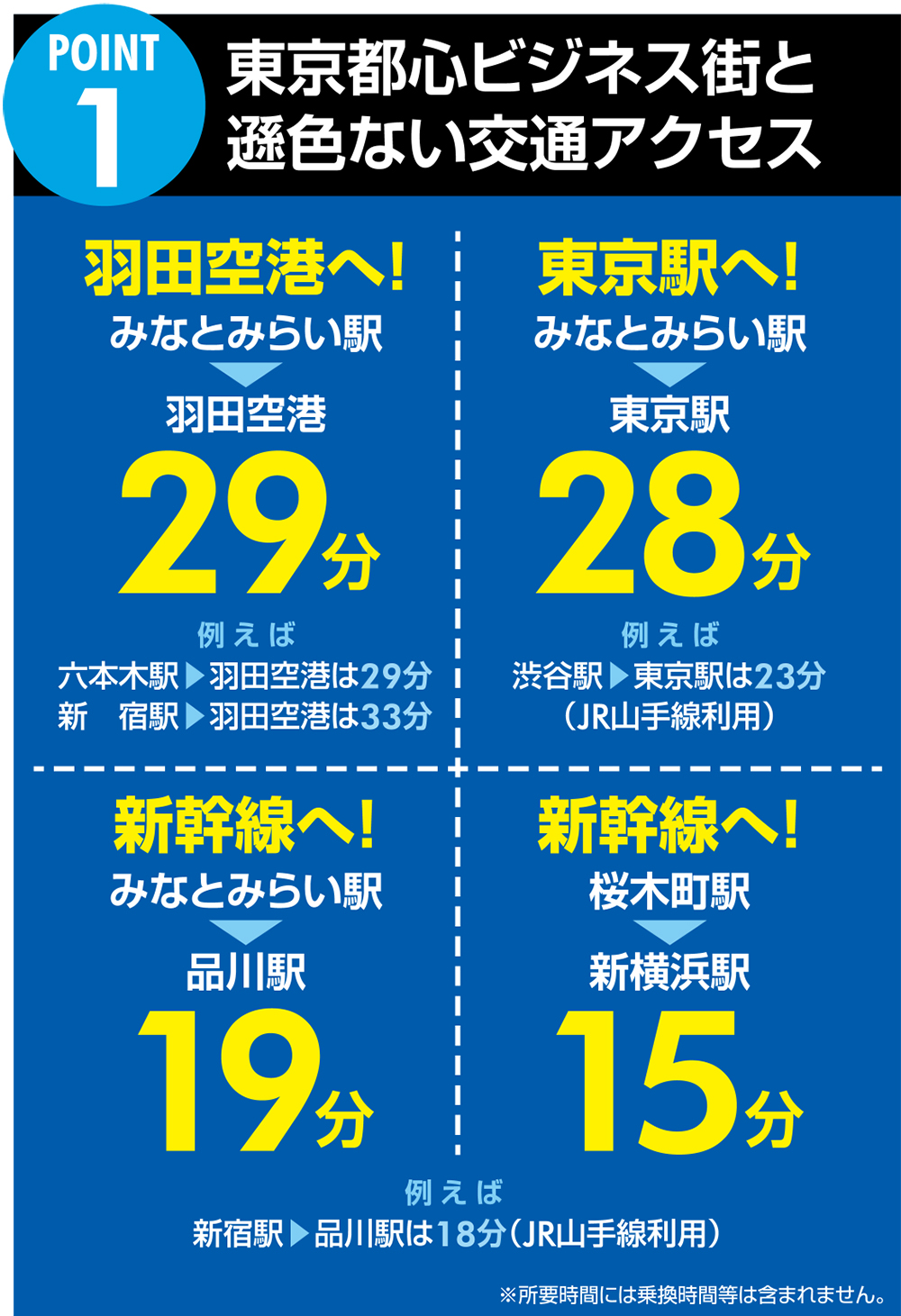 1.東京都心ビジネス街と遜色ない交通アクセス