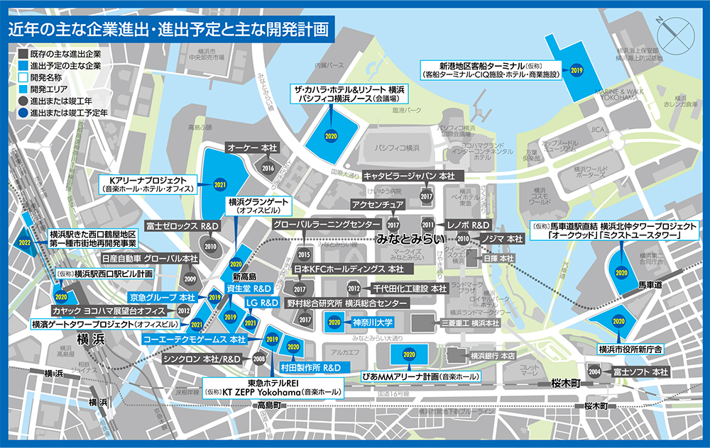 近年の主な企業進出・進出予定と主な開発計画