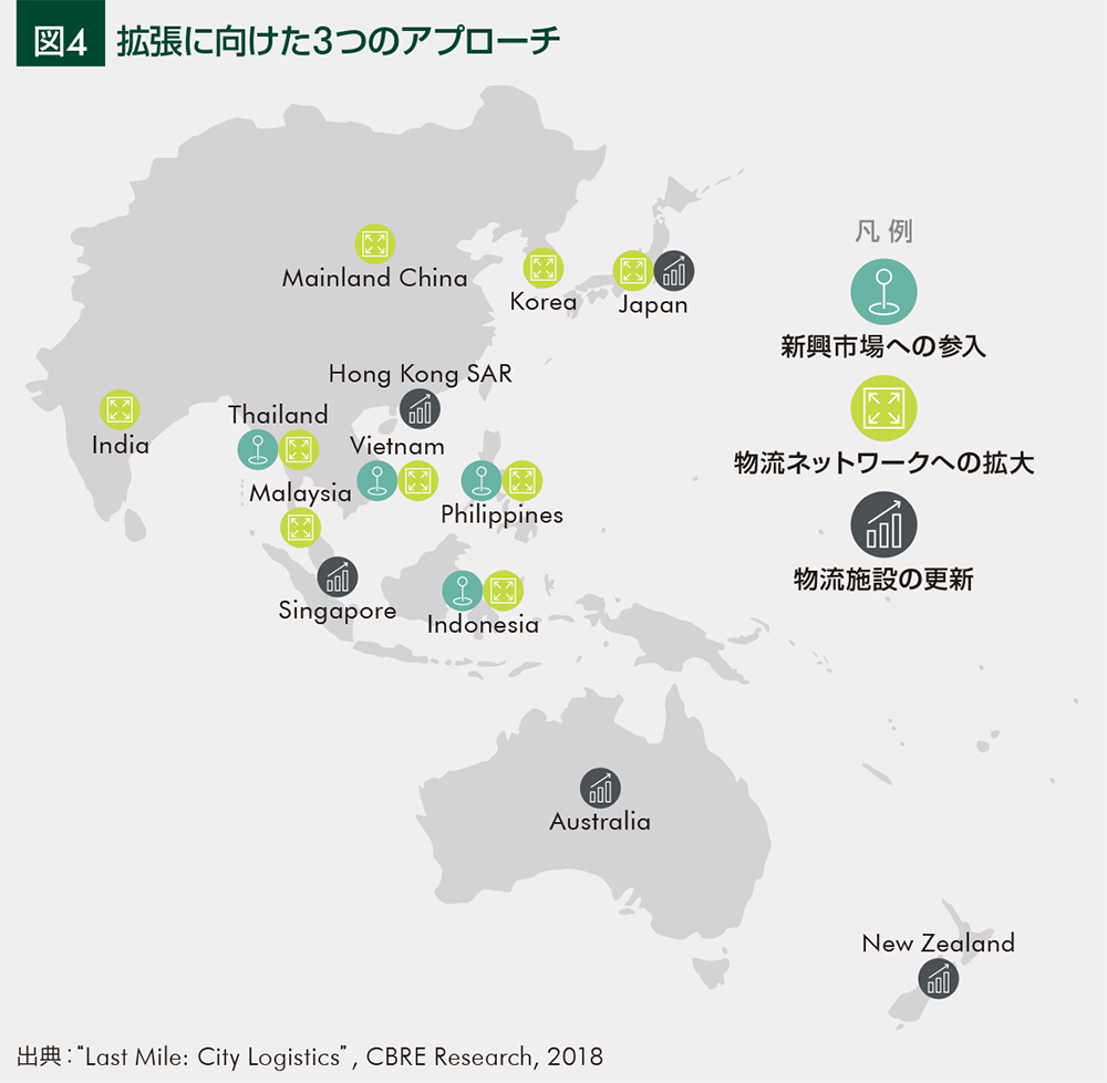 図4 拡張に向けた3つのアプローチ