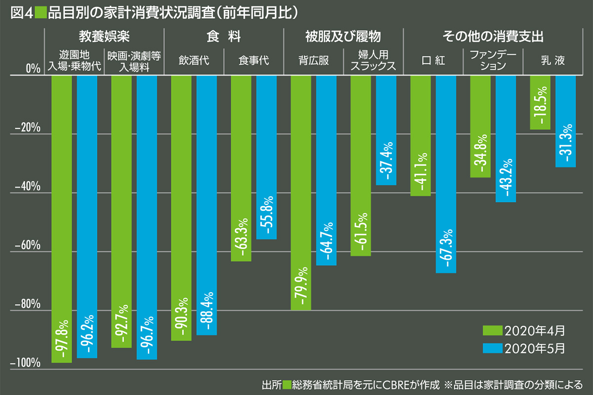 〔図4〕