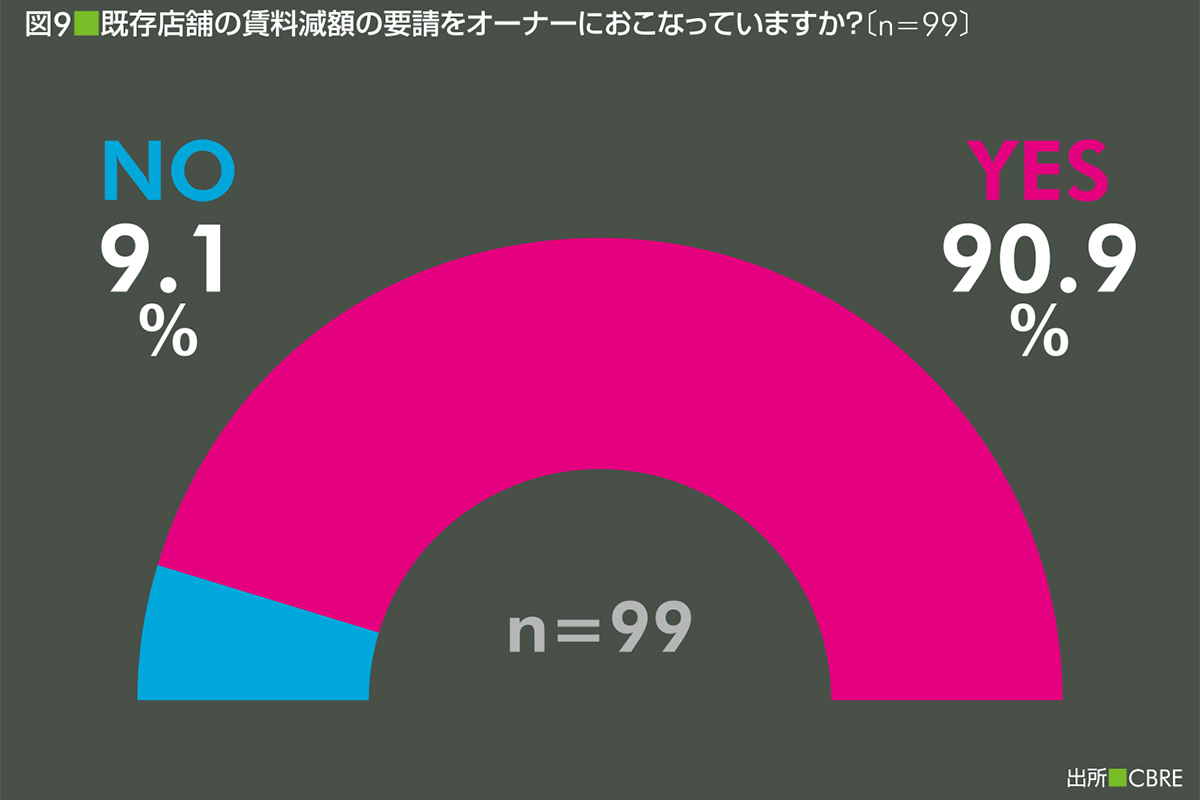 〔図9〕