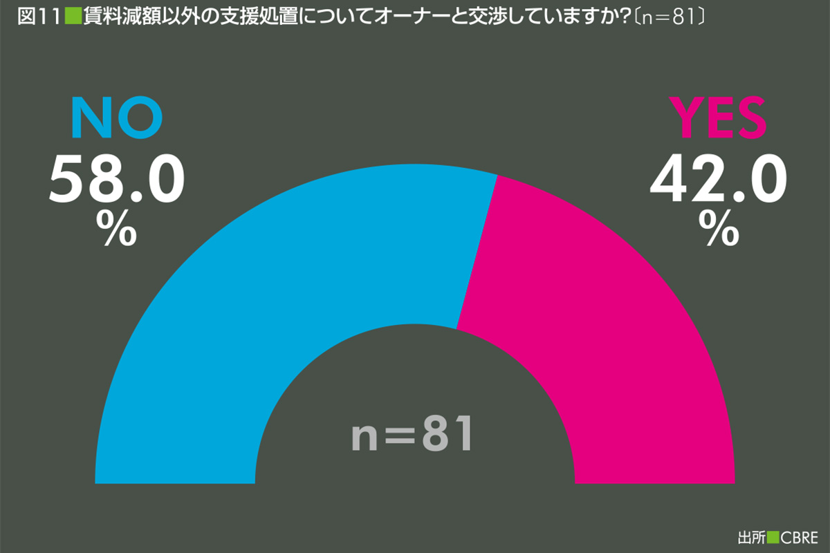 〔図11〕
