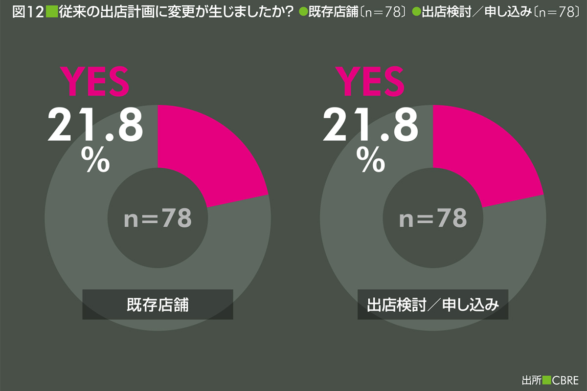 〔図11〕