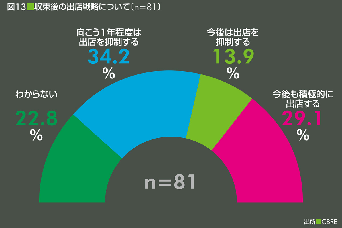 〔図11〕