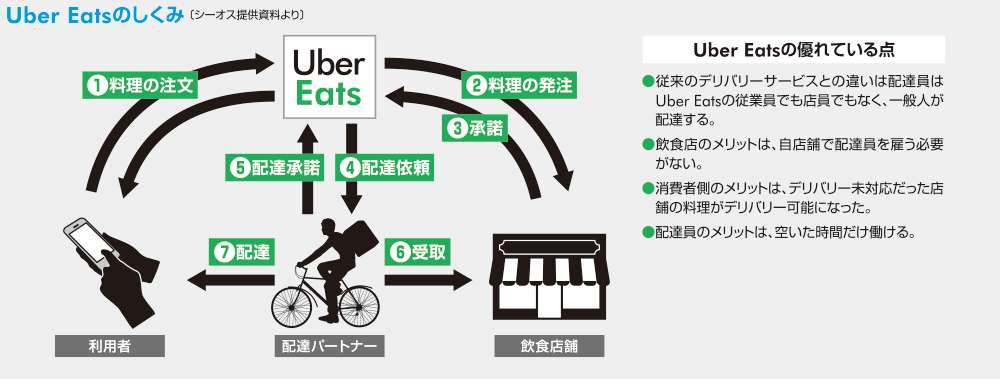図3営業用トラックの積載効率の推移