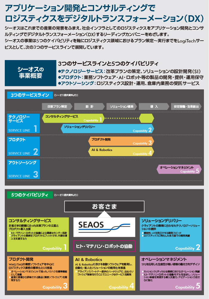 事業概要