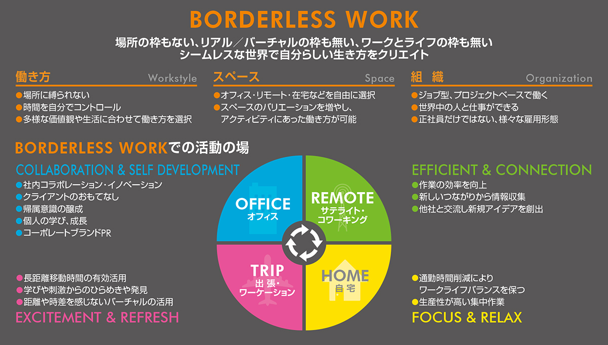 BORDERLESS WORK
