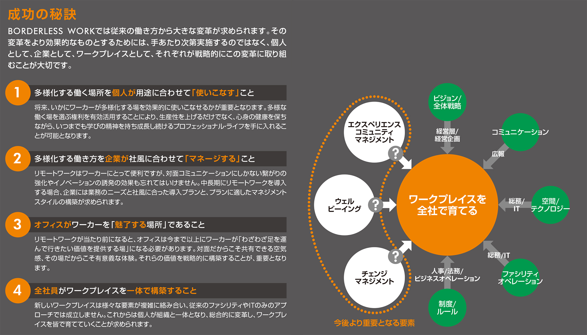 成功の秘訣
