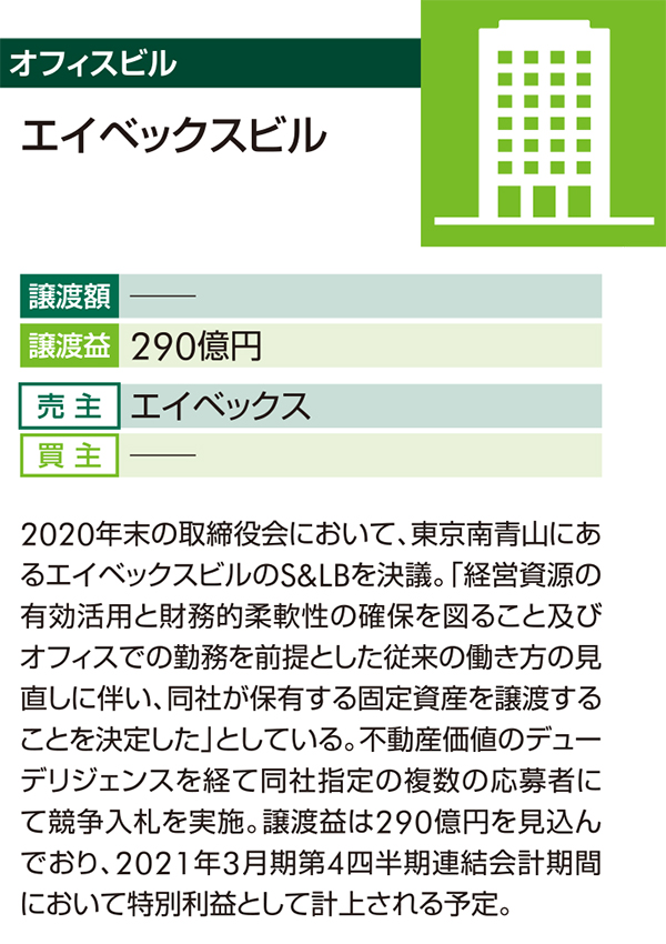 株式会社エクサウィザーズ