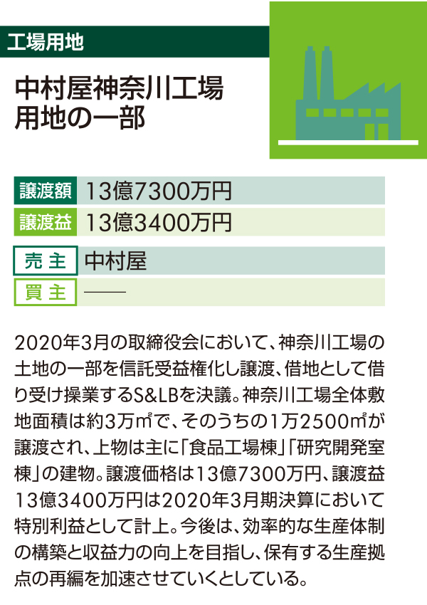 株式会社エクサウィザーズ