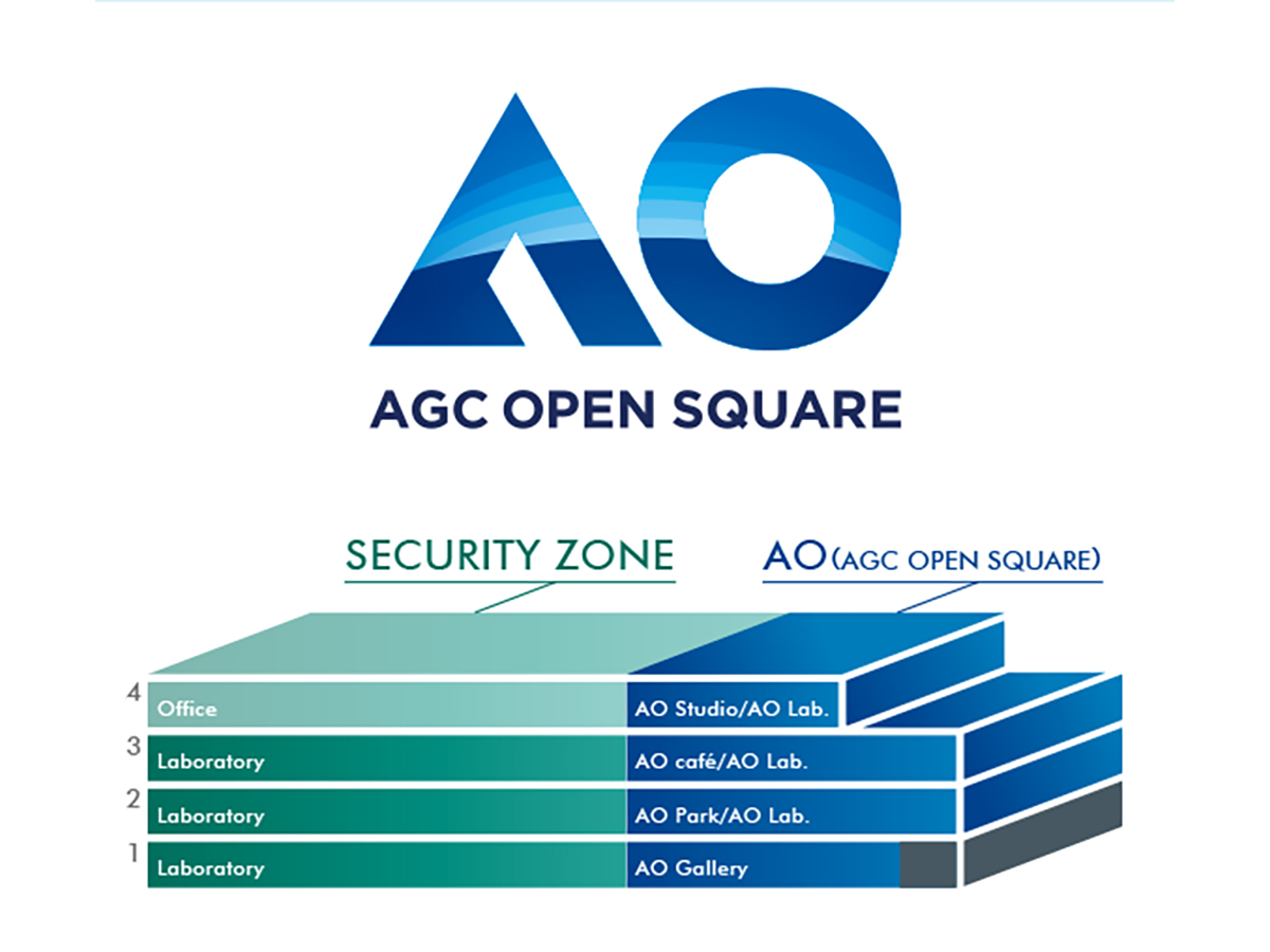 AGC株式会社