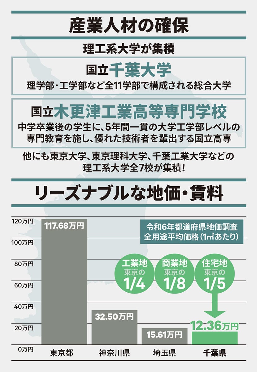 産業人材の確保