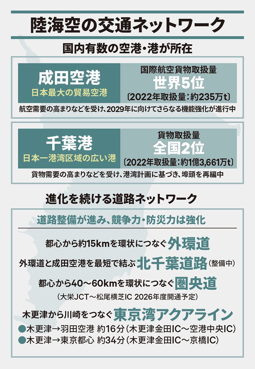 陸海空の交通ネットワーク