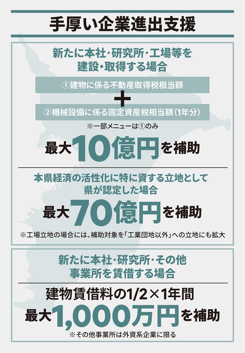 手厚い企業進出支援