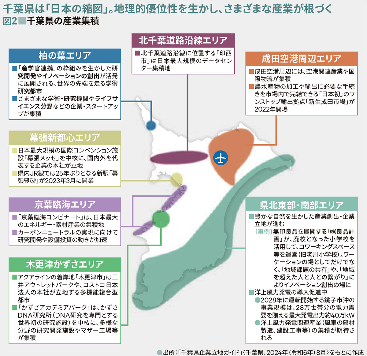 千葉県の産業集積