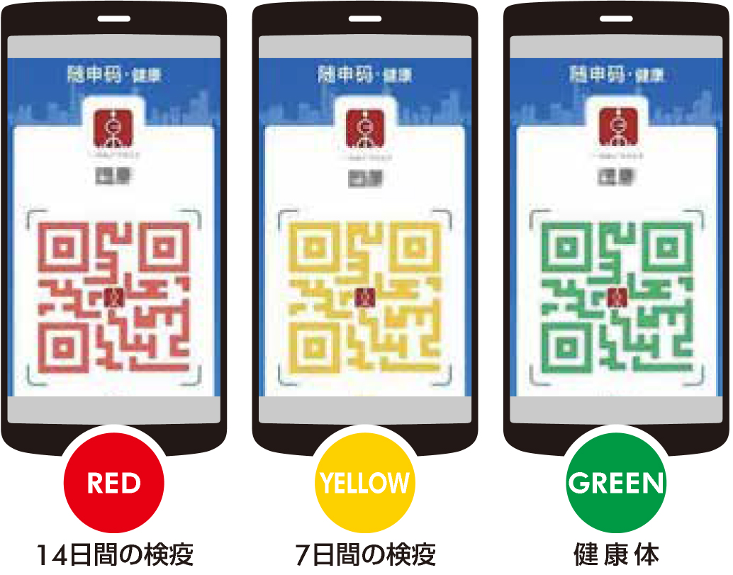 スマートフォンに表示される3色の健康コード