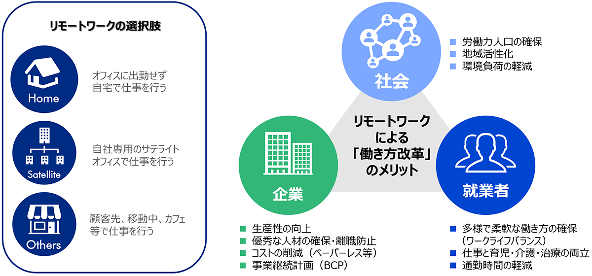 リモートワーク成功の秘訣