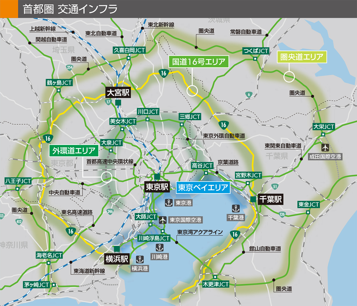 首都圏 交通インフラ