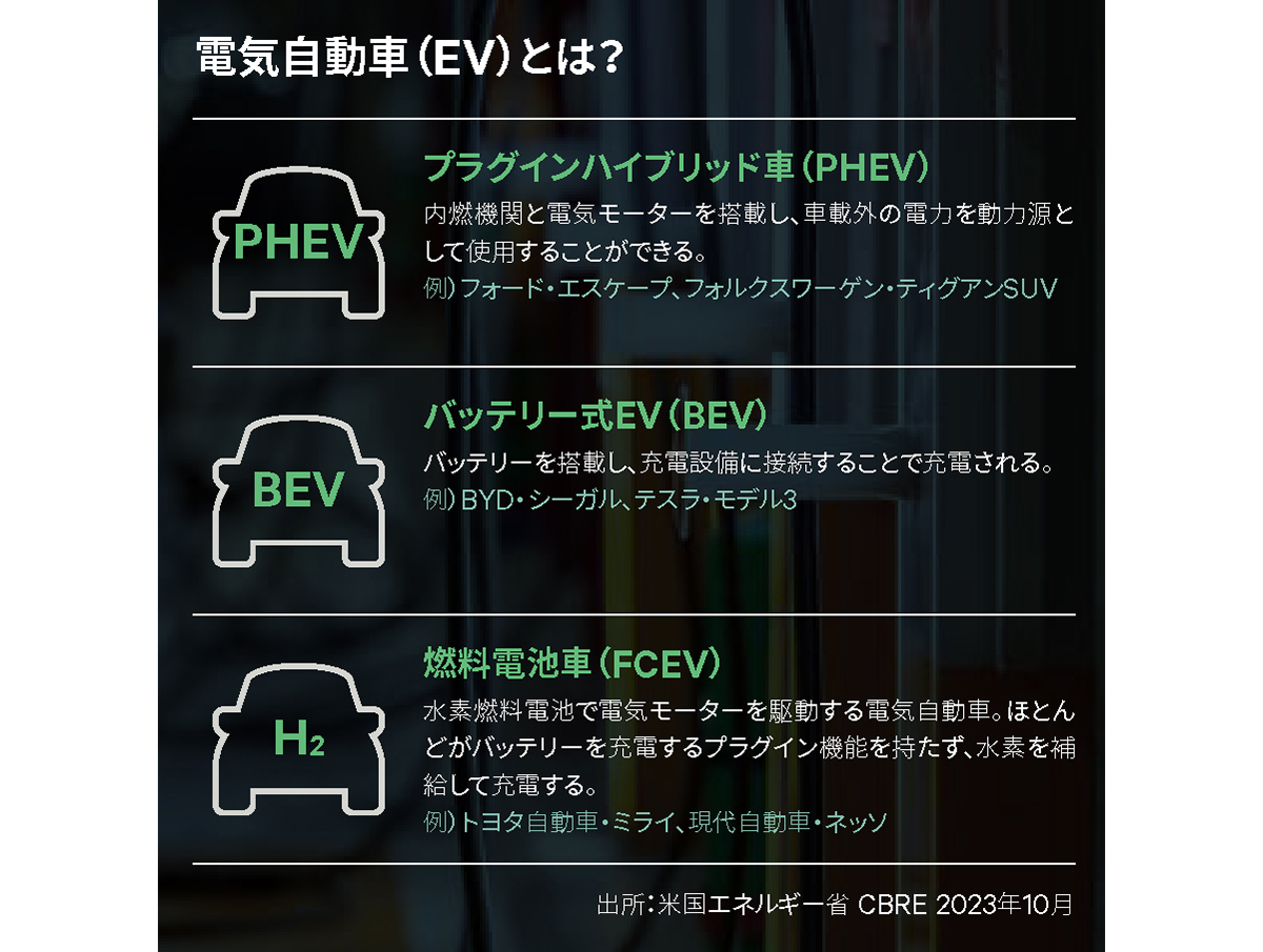 電気自動車(EV)とは?