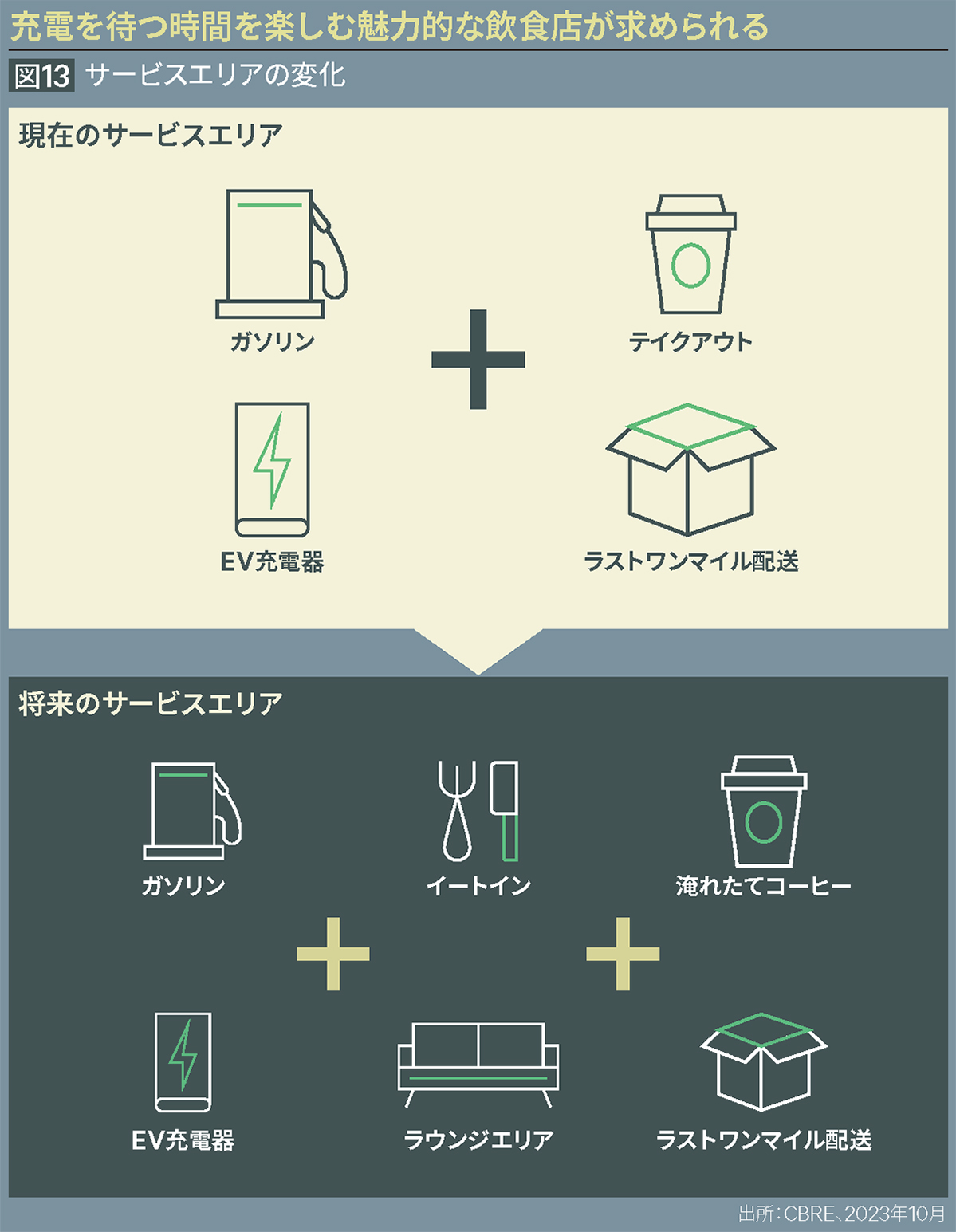 充電を待つ時間を楽しむ魅力的な飲食店が求められる