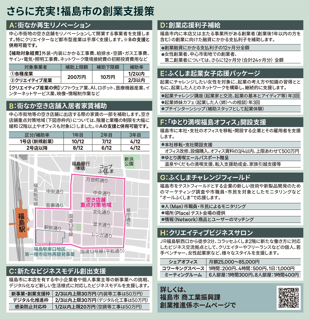 さらに充実！福島市の創業支援策