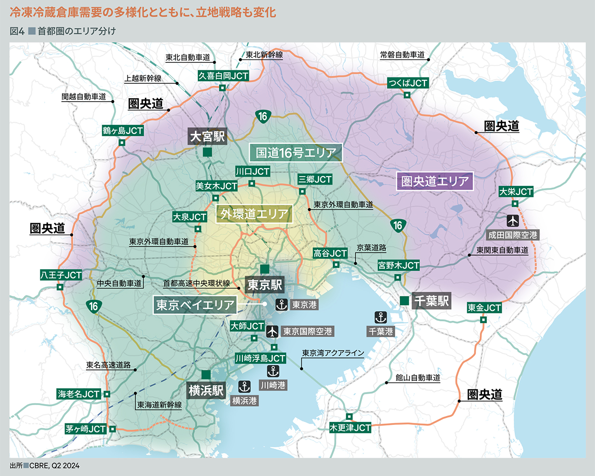 冷凍冷蔵倉庫需要の多様化とともに、立地戦略も変化