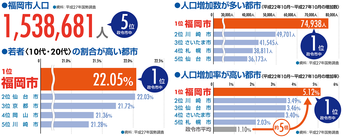 福岡ビジネス拠点ガイド