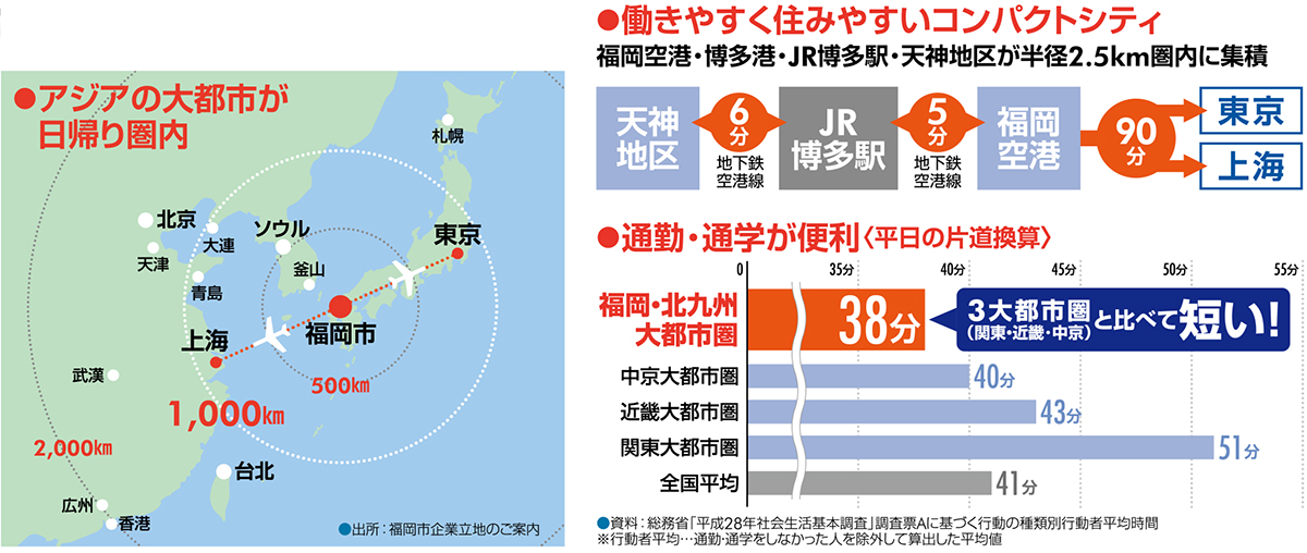 福岡ビジネス拠点ガイド