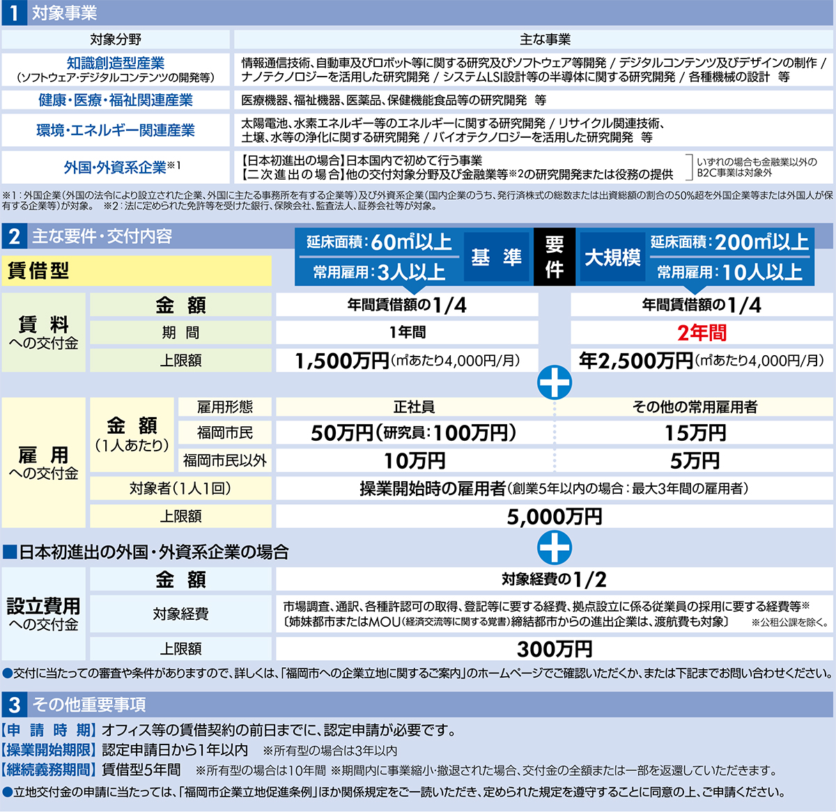 福岡市立地交付金制度のご案内