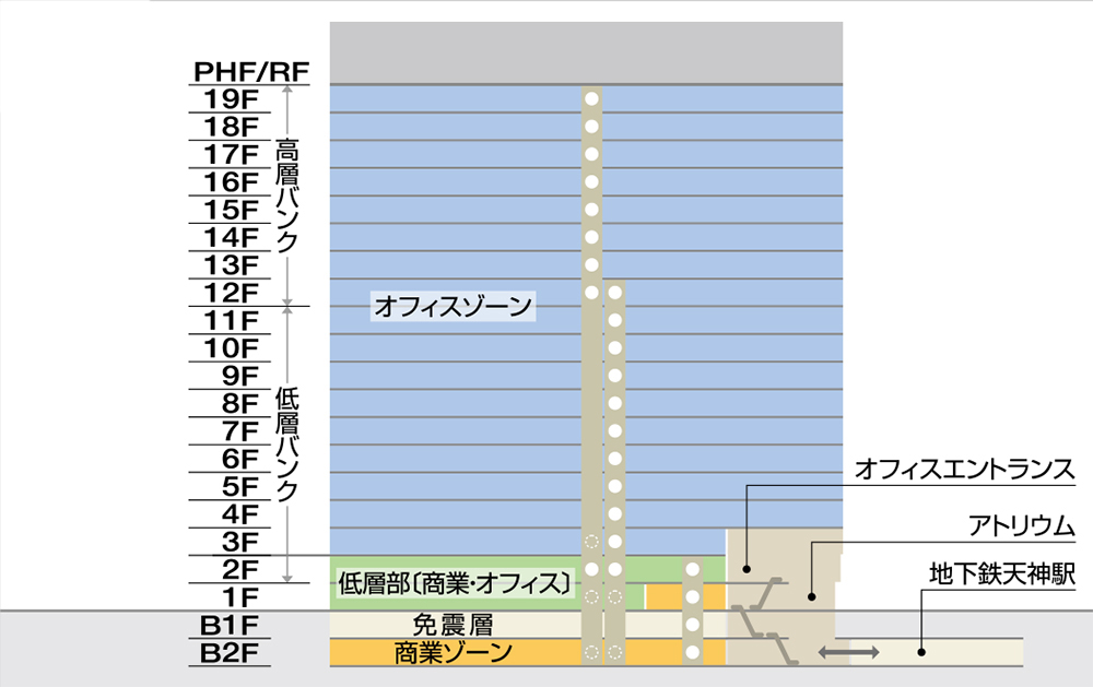 〔仮称〕天神ビジネスセンター　フロア構成図