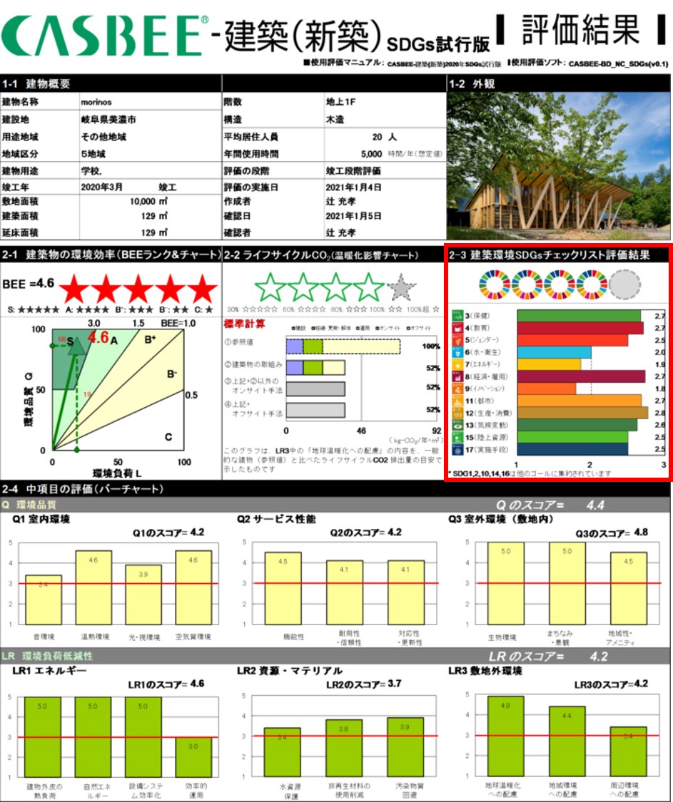 評価結果シート：（CASBEE-建築（新築）SDGｓ試行版