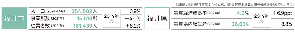 福井市