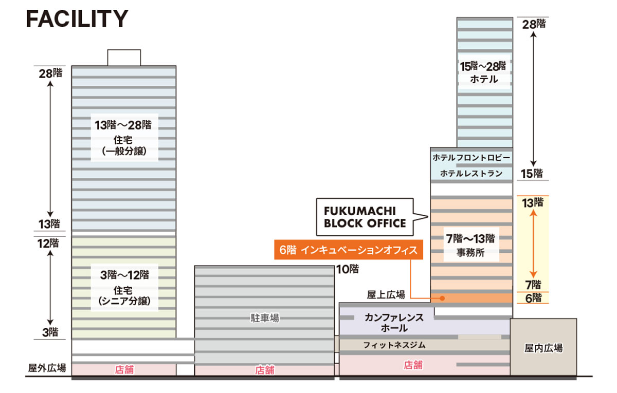 FACILITY
