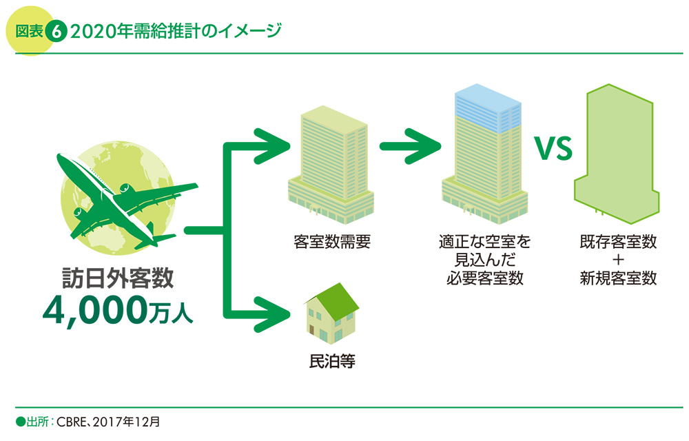図表6 2020年需給推計のイメージ