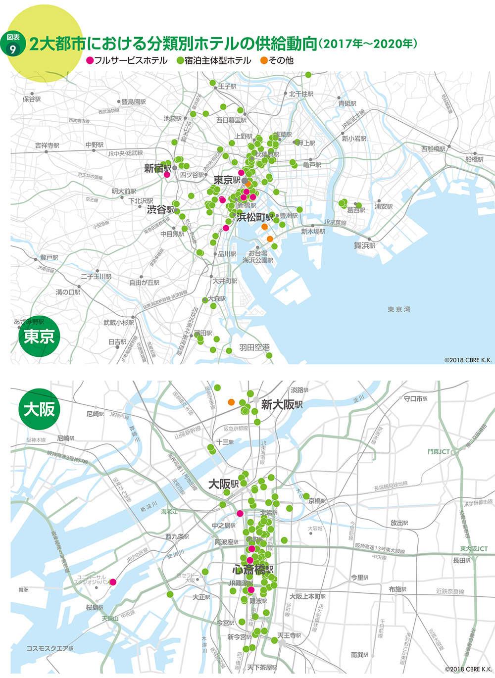 図表9 2大都市における分類別ホテルの供給動向(2017年〜2020年)