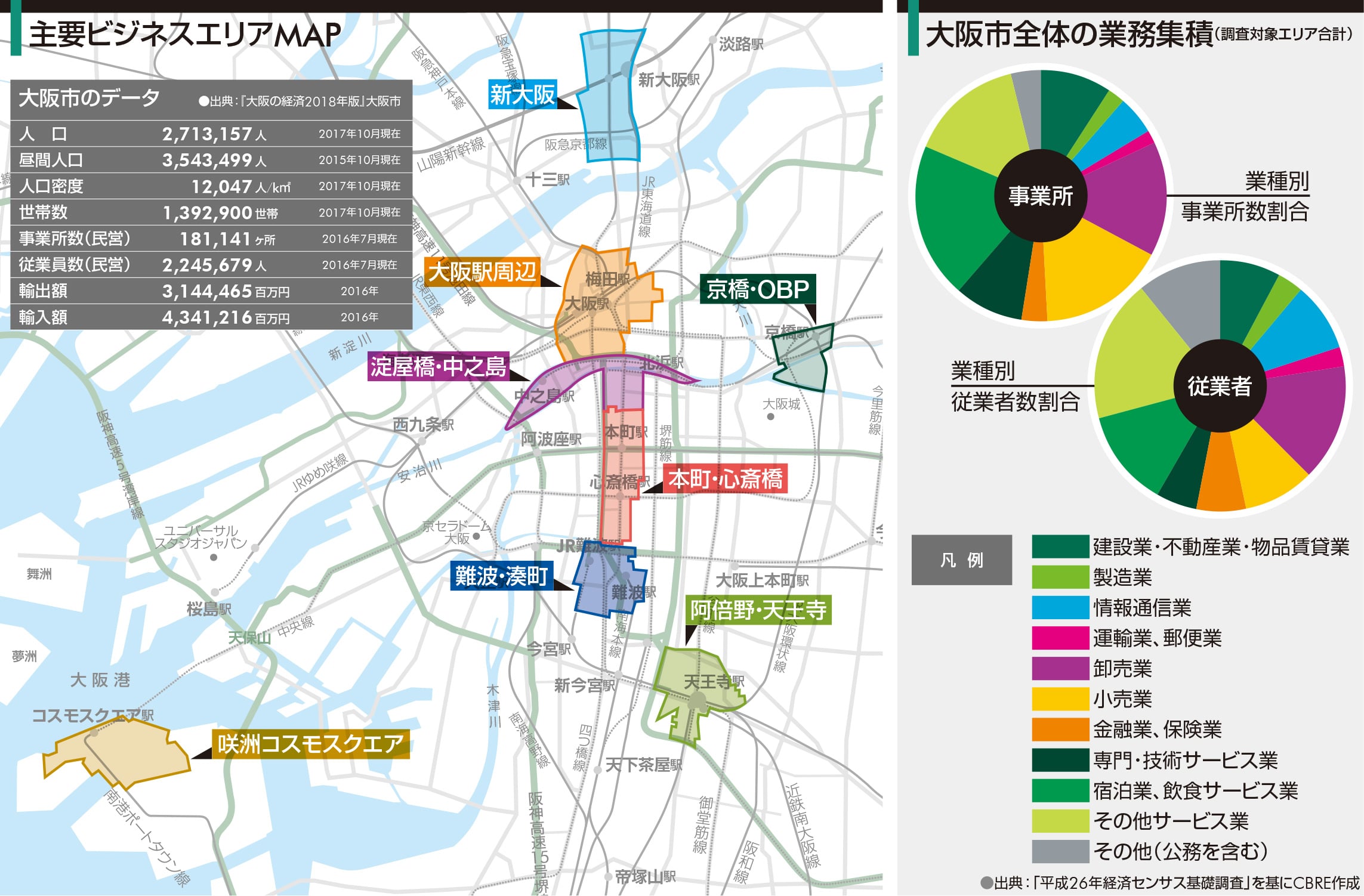 主要ビジネスエリアMAP
