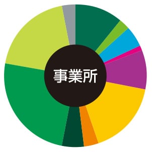 京橋・OBP 事務所