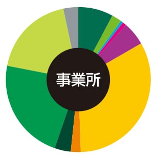 阿倍野・天王寺 事務所